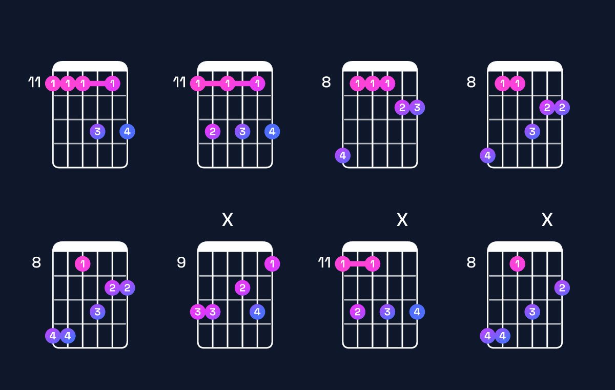 Chord chart for D♭6 add 9 / E♭ (4th inversion) Guitar Chord: Notes, Shapes & Bass Note | Guitar Wiz