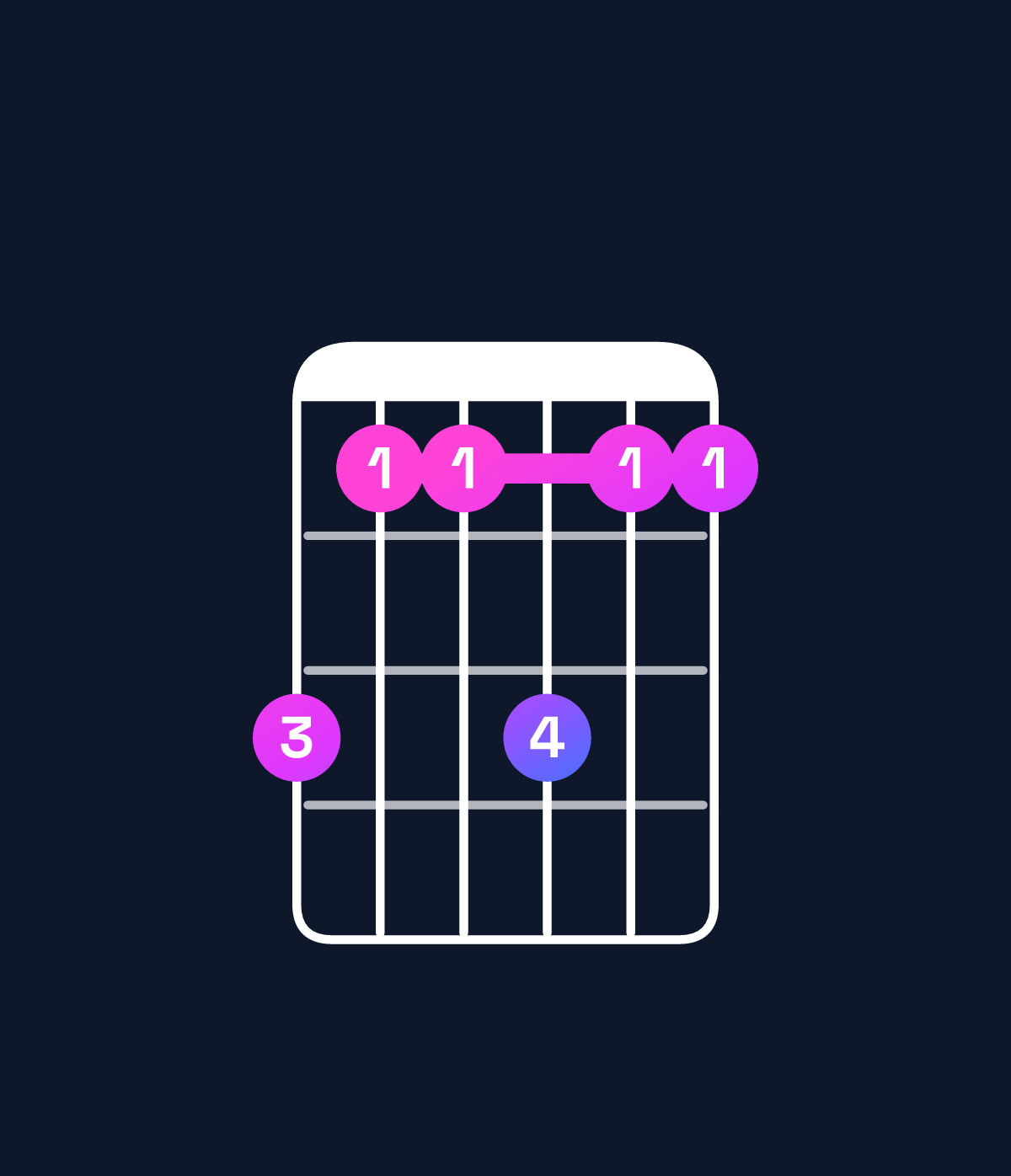 Chord chart for How to play D♭6 add 9 / F (1st inversion) chord on guitar — Shape dbbdbb | Guitar Wiz