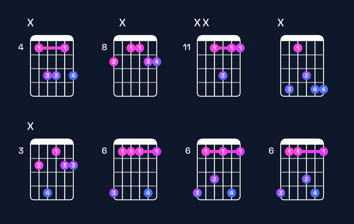 Chord chart for D♭6 suspended 2nd Guitar Chord: Notes, Intervals, Inversions & Shapes | Guitar Wiz
