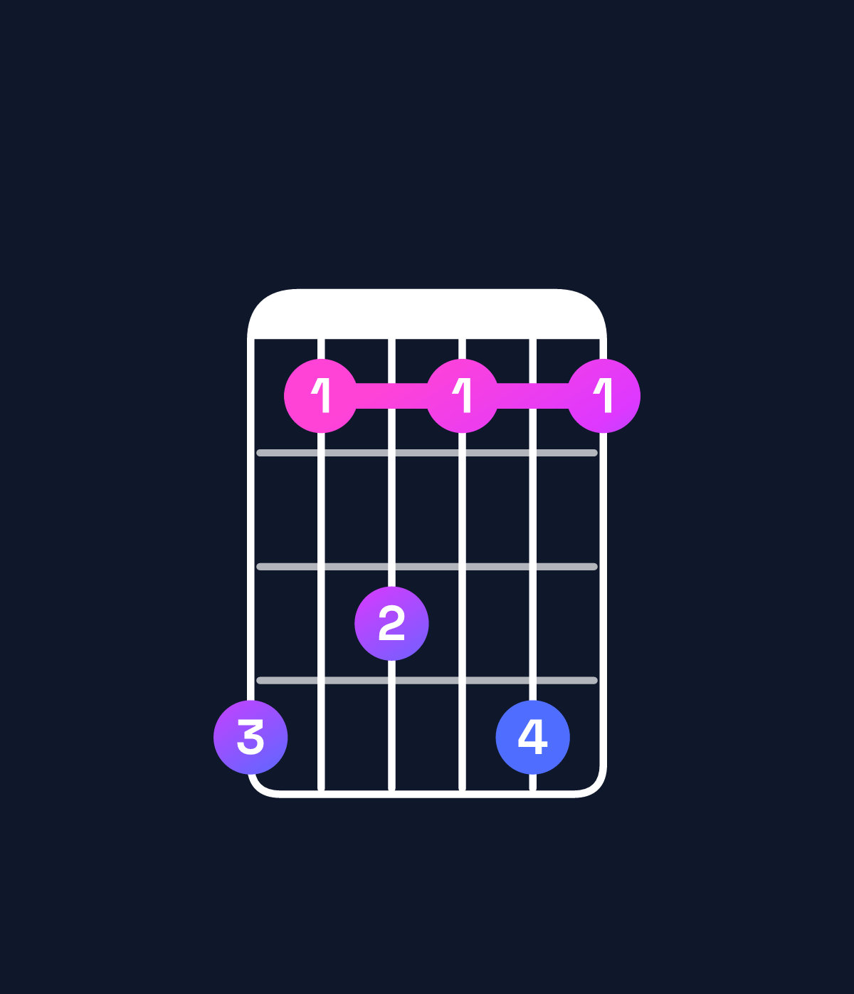Chord chart for How to play D♭6 suspended 2nd chord on guitar — Shape 968696 | Guitar Wiz