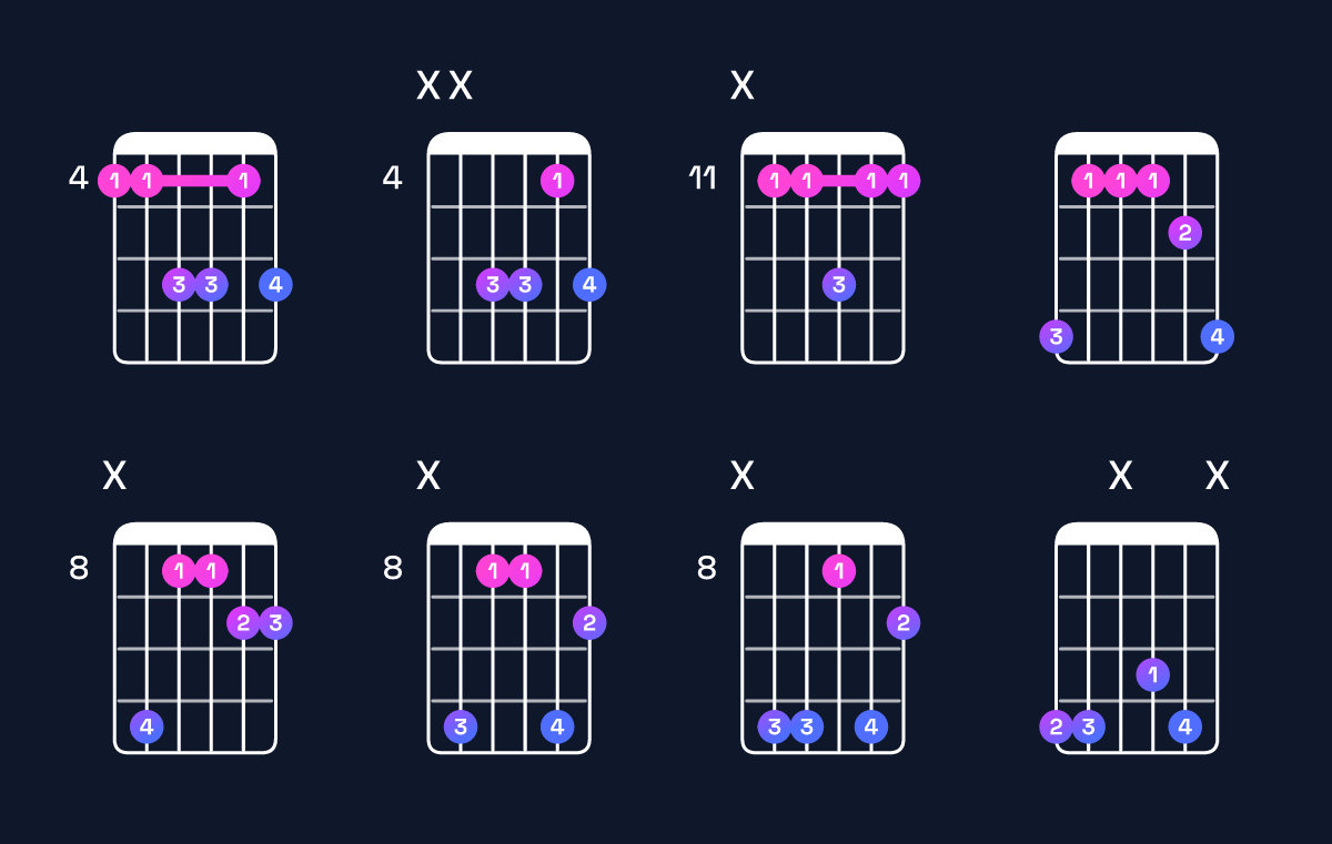 Chord chart for D♭6 suspended 2nd / A♭ (2nd inversion) Guitar Chord: Notes, Shapes & Bass Note | Guitar Wiz