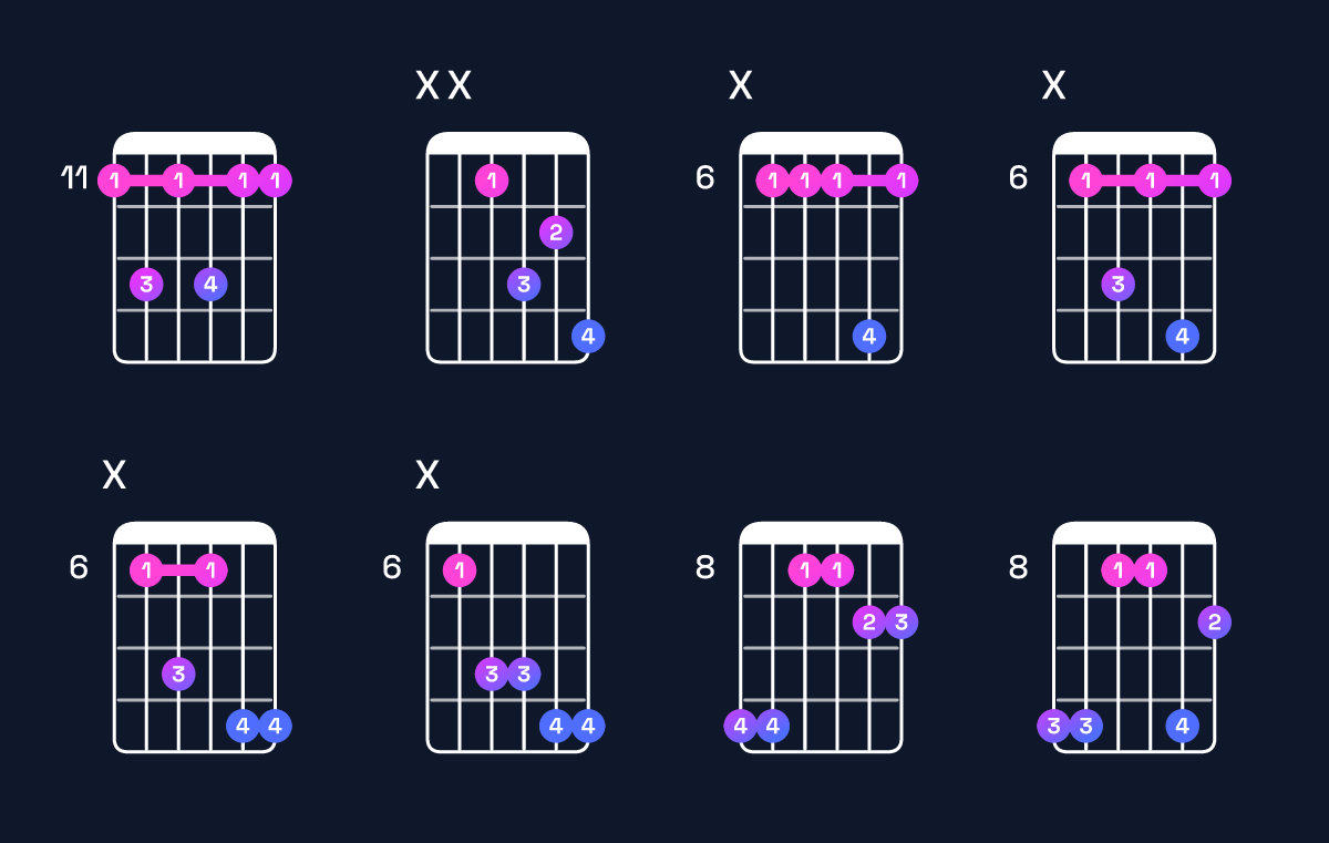 Chord chart for D♭6 suspended 2nd / E♭ (1st inversion) Guitar Chord: Notes, Shapes & Bass Note | Guitar Wiz