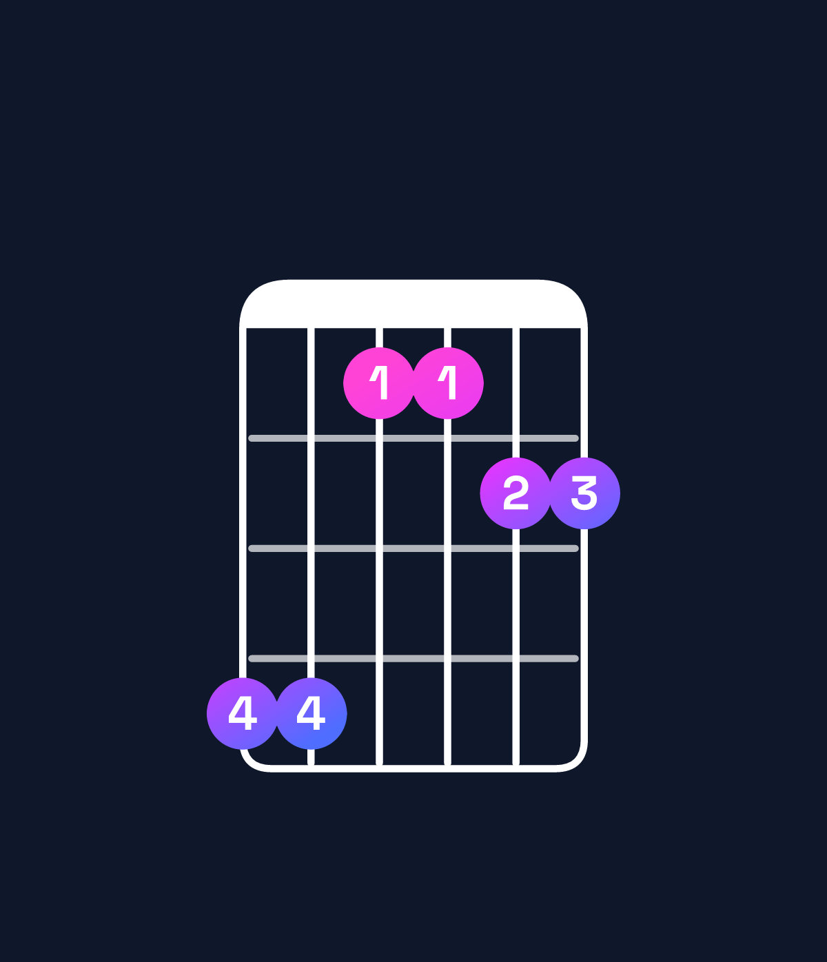 Chord chart for How to play D♭6 suspended 2nd / E♭ (1st inversion) chord on guitar — Shape bb8899 | Guitar Wiz