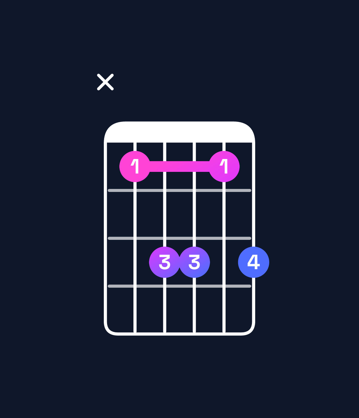 Chord chart for How to play D♭6 suspended 2nd chord on guitar — Shape x46646 | Guitar Wiz