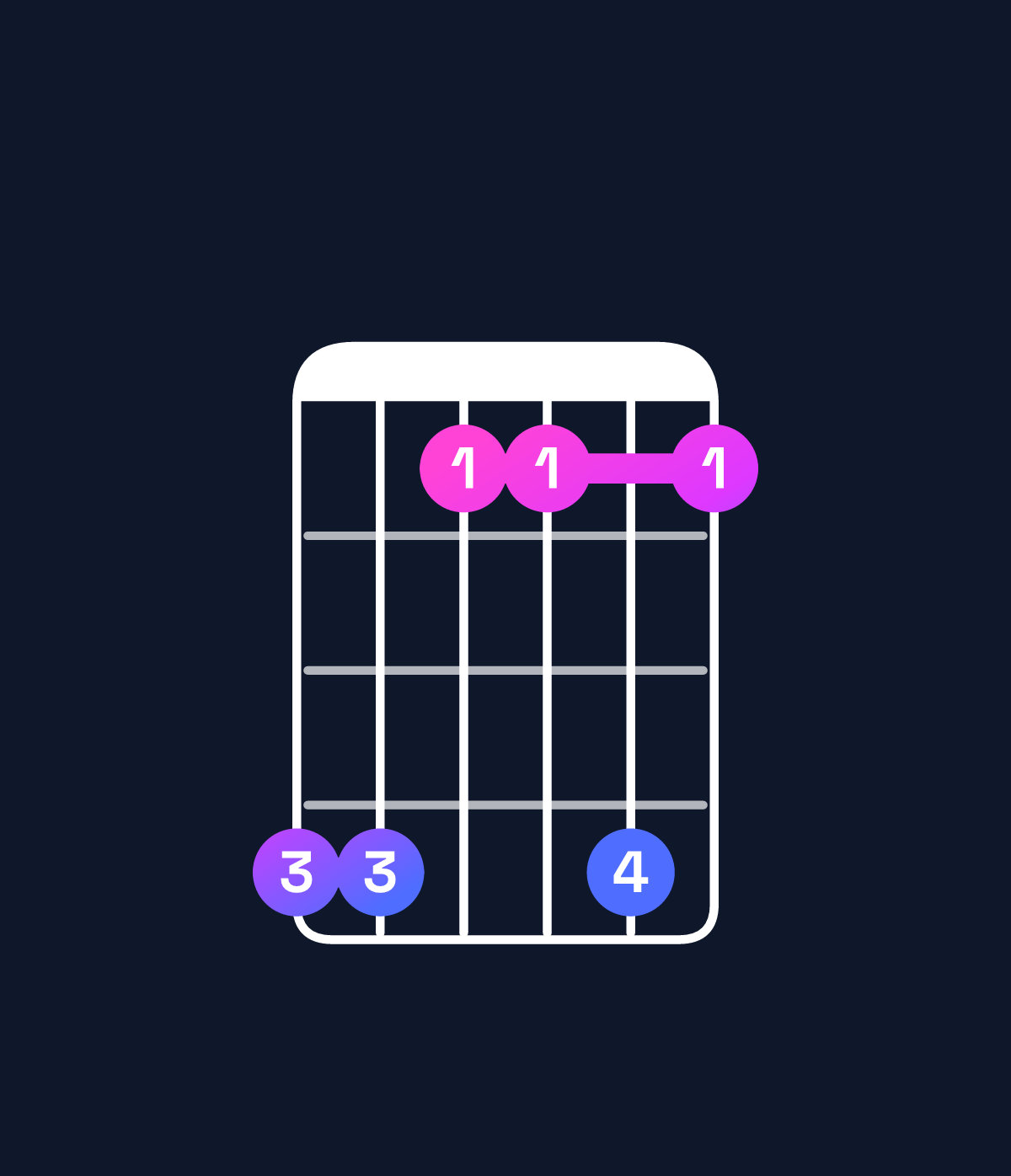 Chord chart for How to play D♭6 suspended 4th chord on guitar — Shape 996696 | Guitar Wiz
