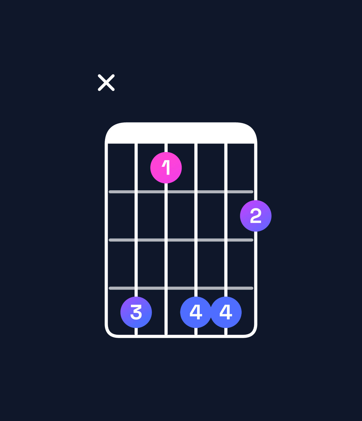 Chord chart for How to play D♭6 suspended 4th / A♭ (2nd inversion) chord on guitar — Shape xb8bb9 | Guitar Wiz