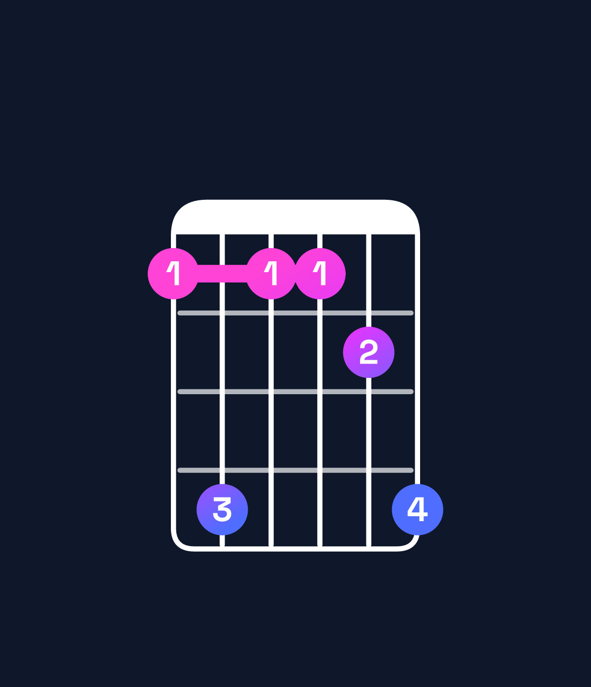 Chord chart for How to play D♭6 suspended 4th / B♭ (3rd inversion) chord on guitar — Shape 696679 | Guitar Wiz