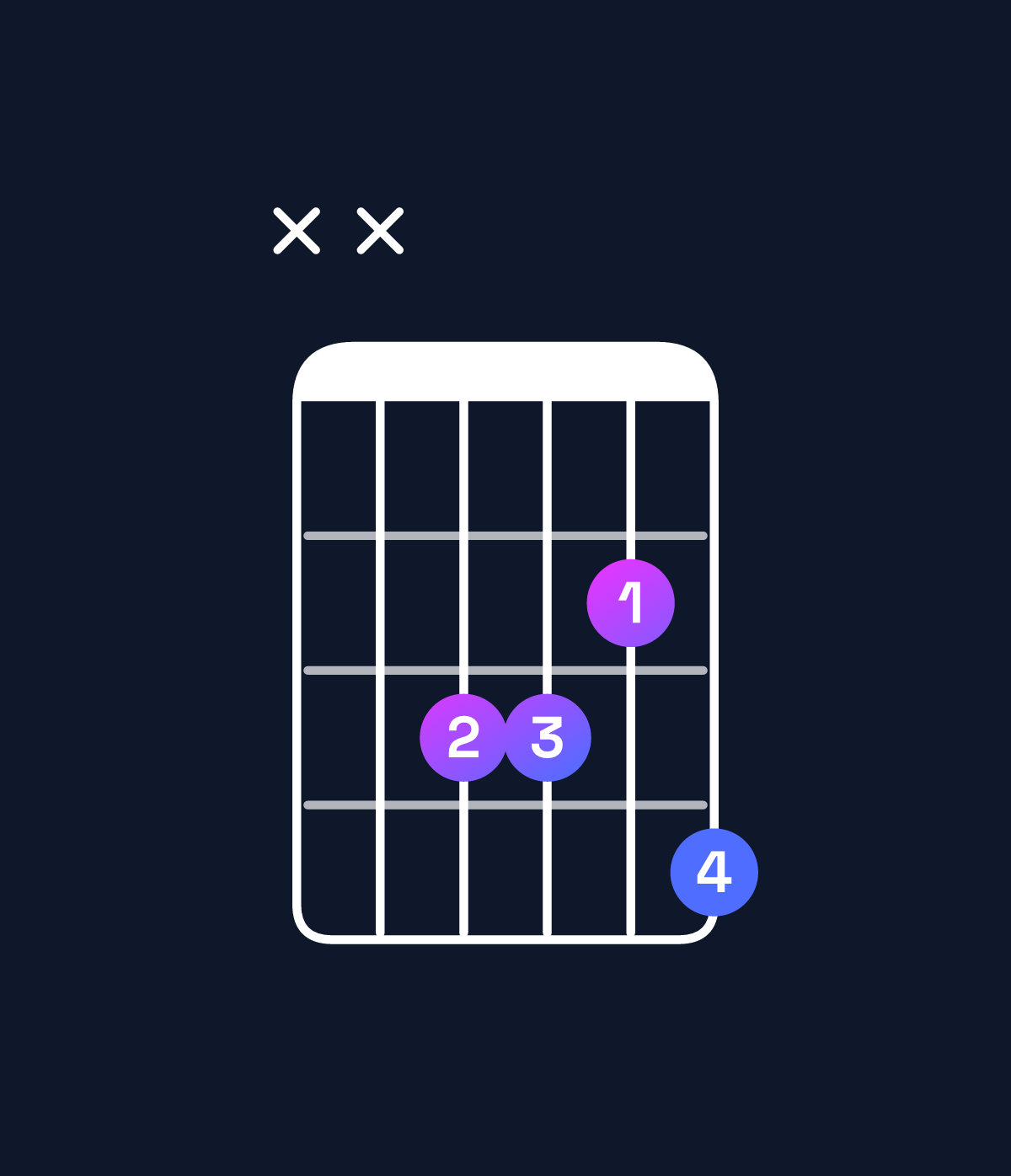 Chord chart for How to play D♭6 / F (1st inversion) chord on guitar — Shape xx3324 | Guitar Wiz