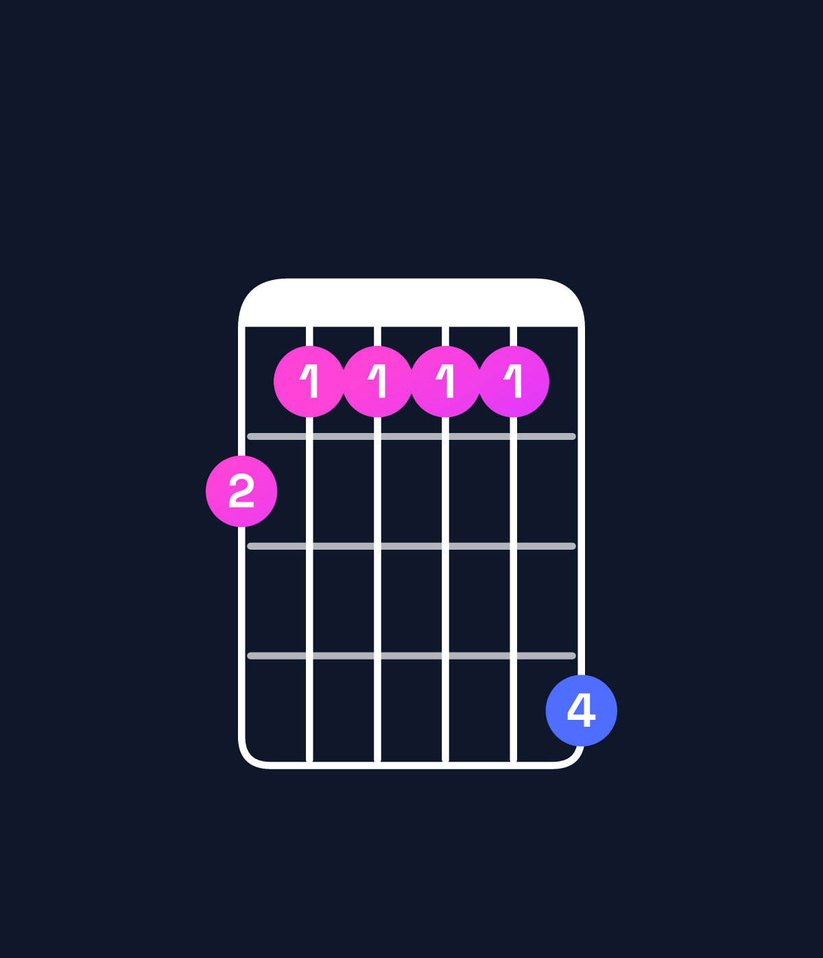 Chord chart for How to play D♭9 / C♭ (3rd inversion) chord on guitar — Shape 766669 | Guitar Wiz