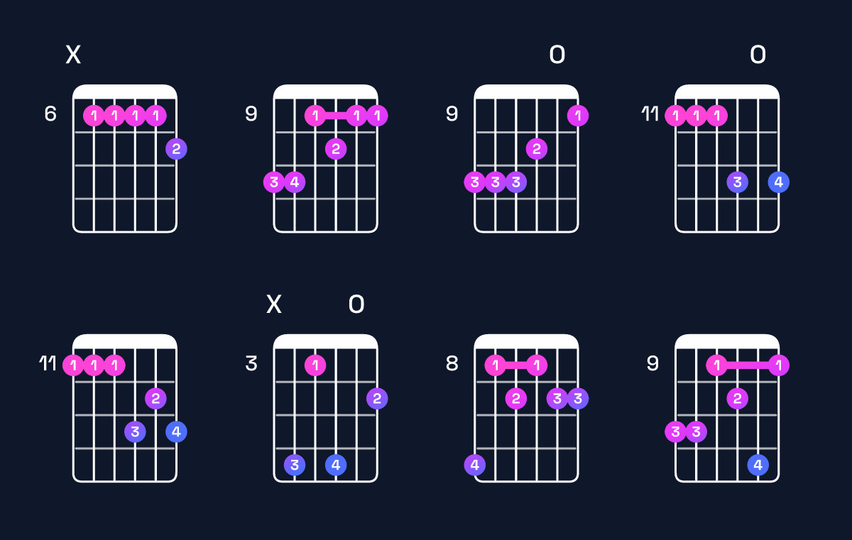 Chord chart for D♭9 / E♭ (4th inversion) Guitar Chord: Notes, Shapes & Bass Note | Guitar Wiz