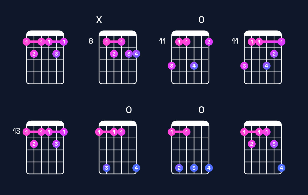 Chord chart for D♭9 / F (1st inversion) Guitar Chord: Notes, Shapes & Bass Note | Guitar Wiz