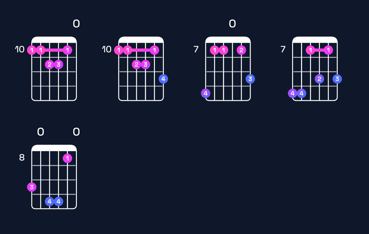 Chord chart for D major 11 Guitar Chord: Notes, Intervals, Inversions & Shapes | Guitar Wiz