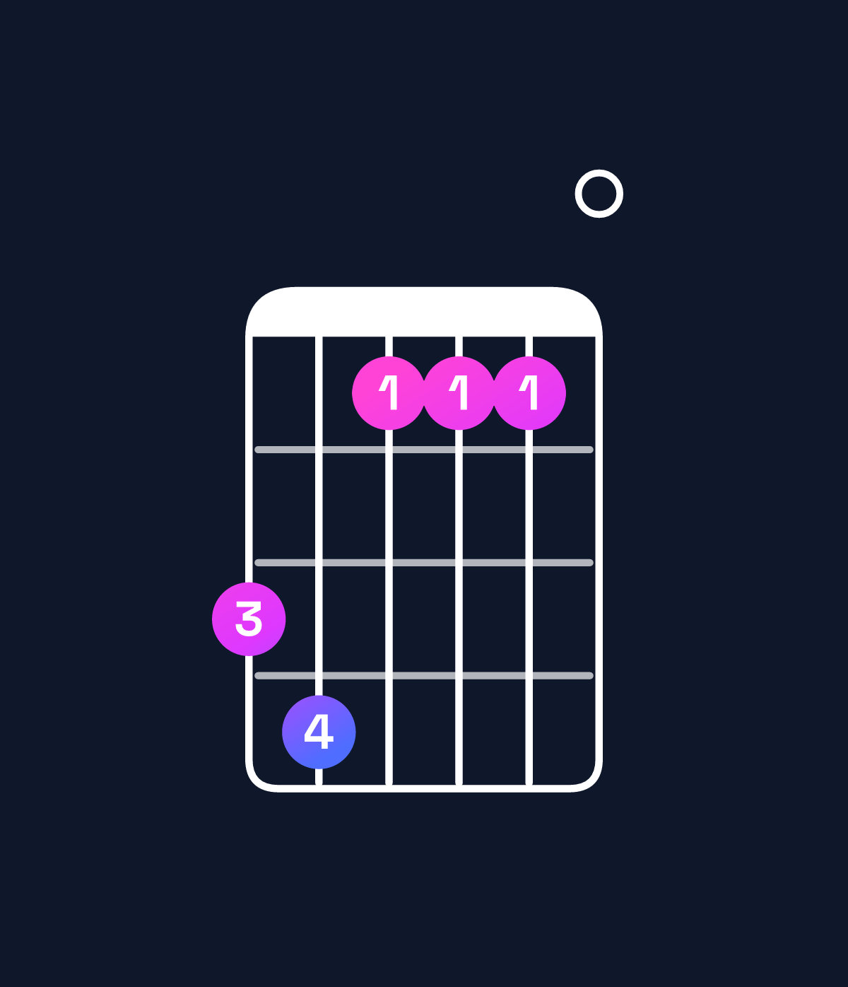 Chord chart for How to play D major 11 / C♯ (3rd inversion) chord on guitar — Shape 9a7770 | Guitar Wiz