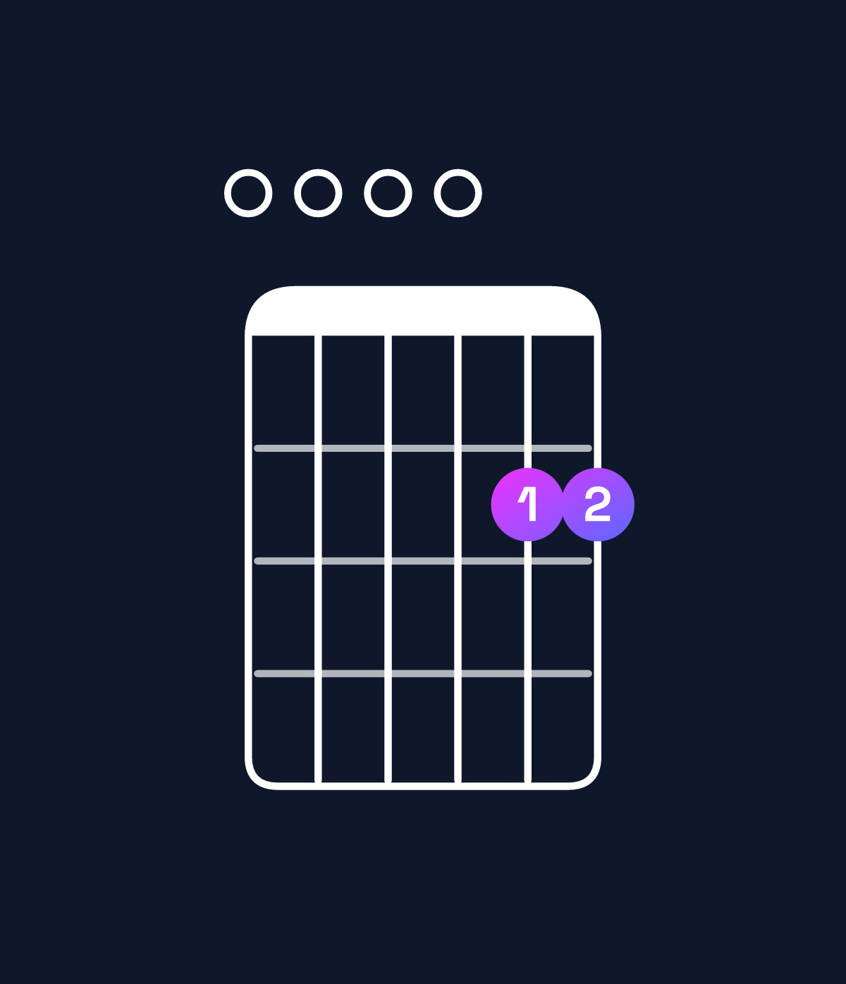 Chord chart for How to play D major 11 / E (4th inversion) chord on guitar — Shape 000022 | Guitar Wiz