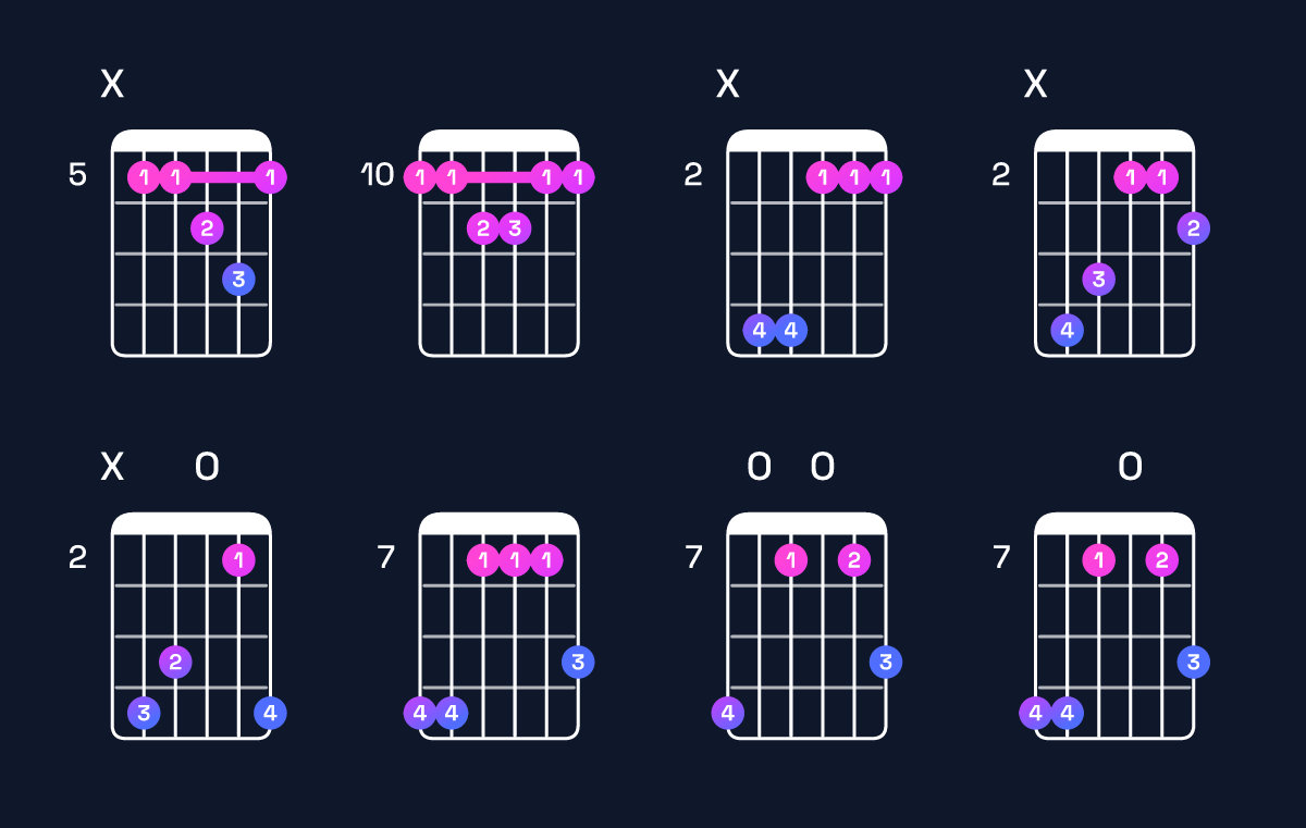 Chord chart for D major 7th add 11 Guitar Chord: Notes, Intervals, Inversions & Shapes | Guitar Wiz