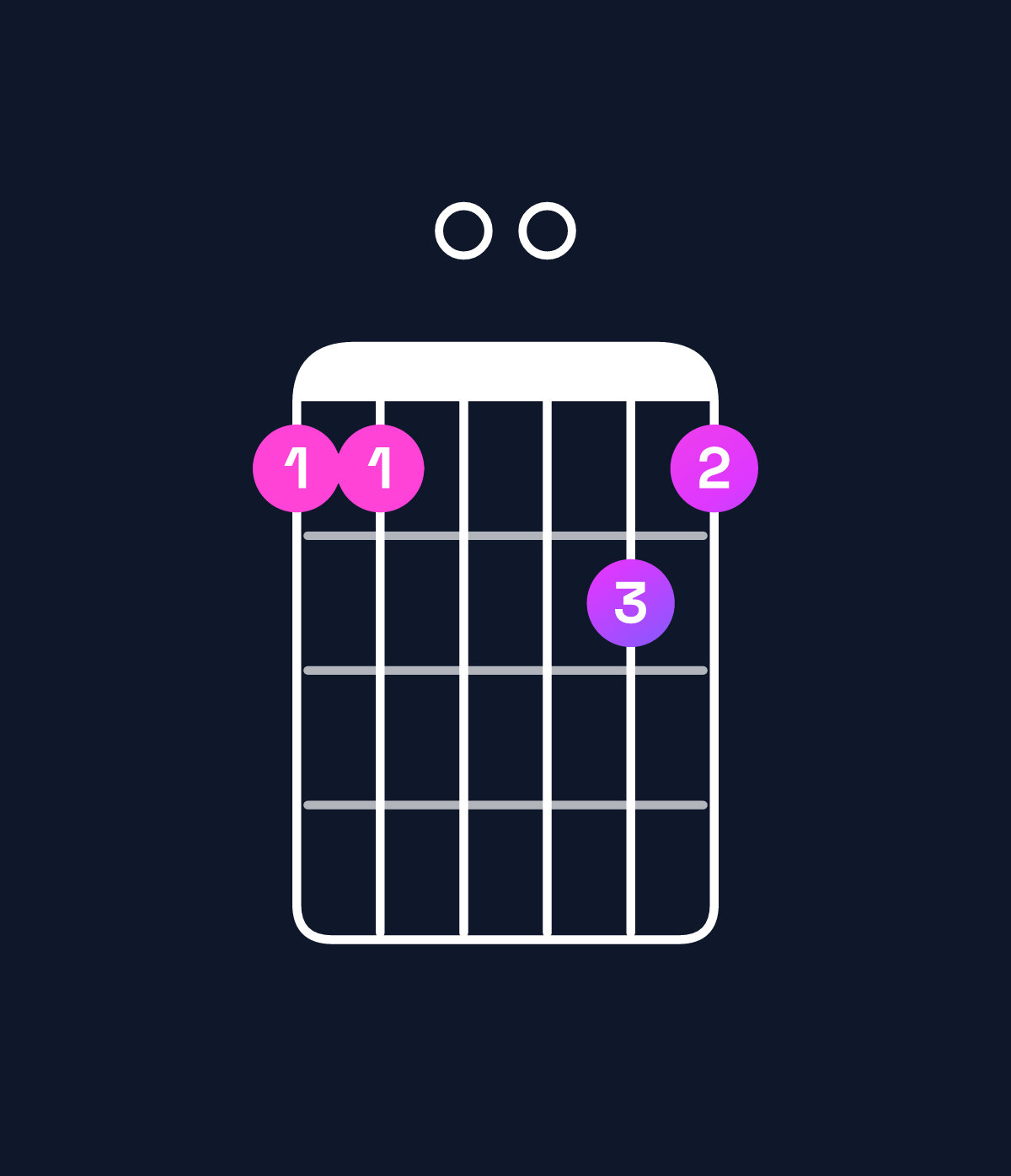 Chord chart for How to play D major 7th add 11 / C♯ (3rd inversion) chord on guitar — Shape 9900a9 | Guitar Wiz