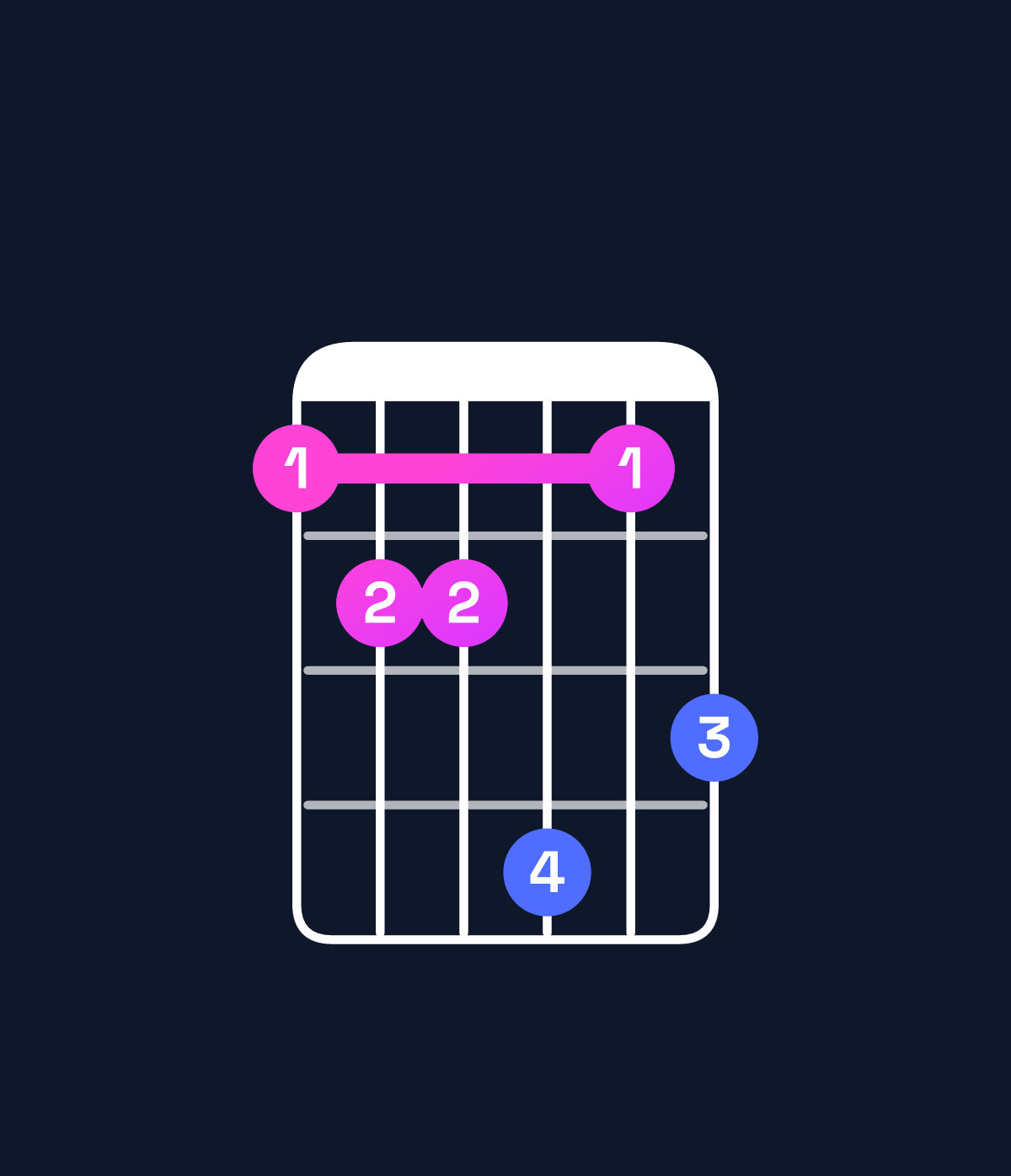 Chord chart for How to play D major 7th add 11 / G (4th inversion) chord on guitar — Shape 344635 | Guitar Wiz