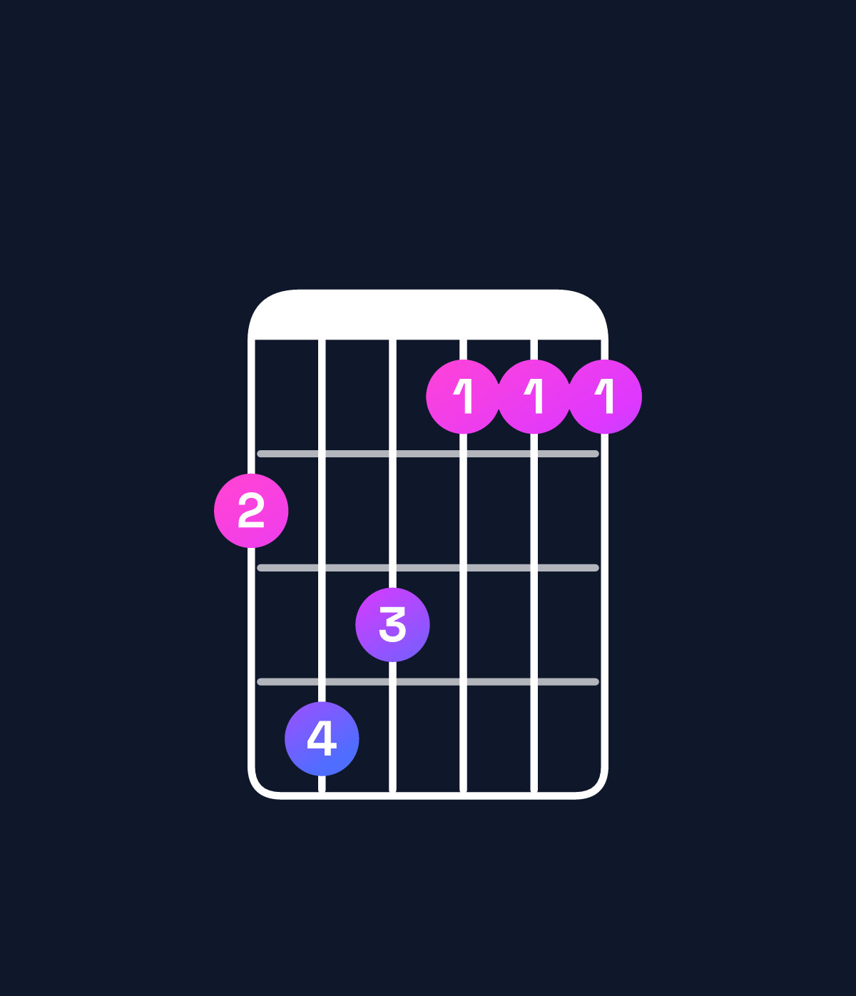 Chord chart for How to play D major 7th add 11 / G (4th inversion) chord on guitar — Shape 354222 | Guitar Wiz
