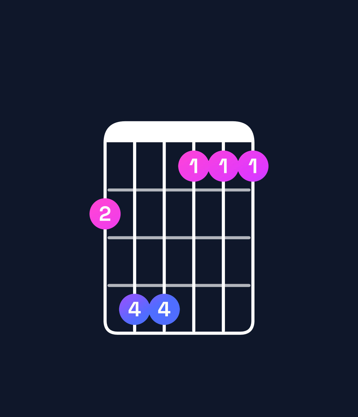 Chord chart for How to play D major 7th add 11 / G (4th inversion) chord on guitar — Shape 355222 | Guitar Wiz