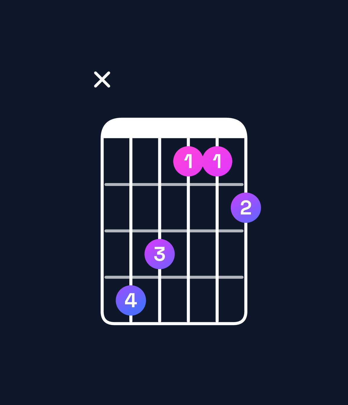 Chord chart for How to play D major 7th add 11 chord on guitar — Shape x54223 | Guitar Wiz