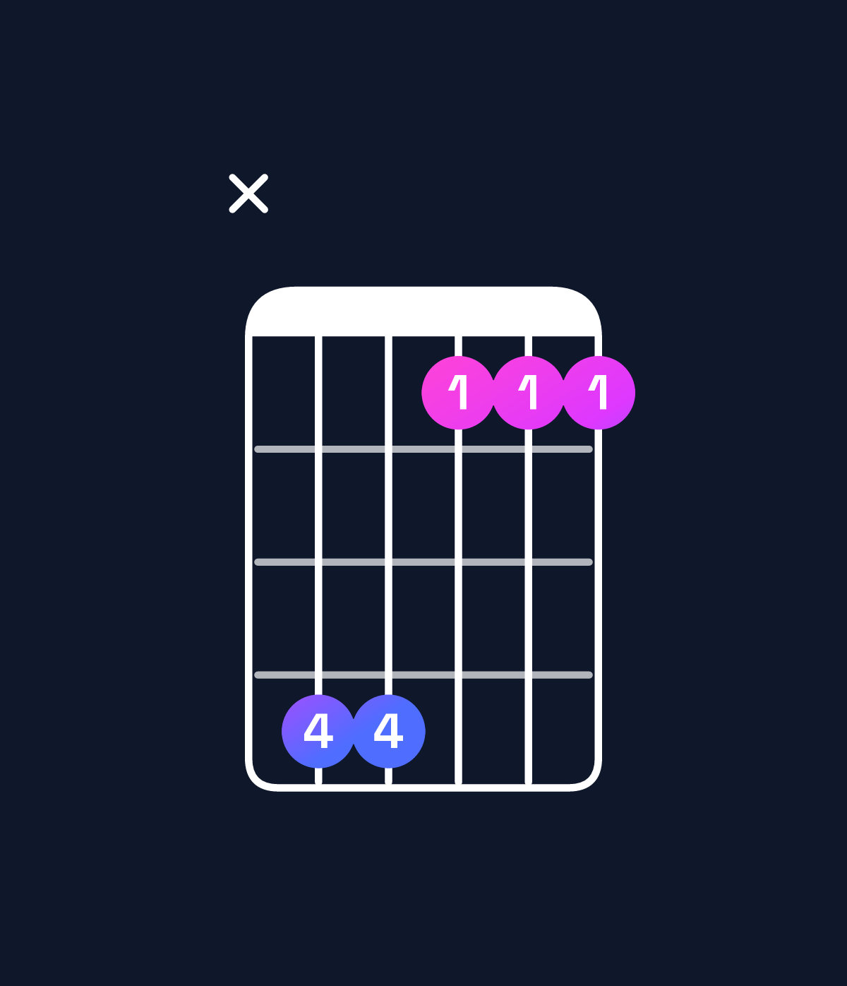 Chord chart for How to play D major 7th add 11 chord on guitar — Shape x55222 | Guitar Wiz