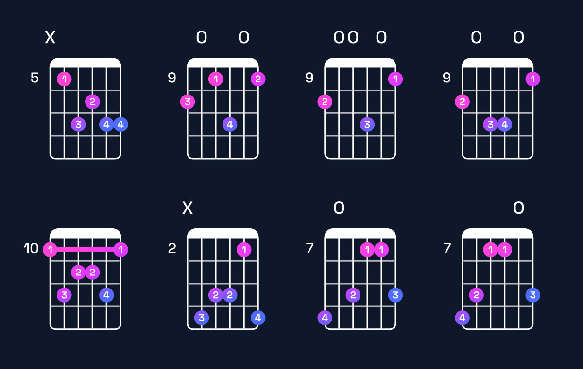 Chord chart for D major 7th add 13 Guitar Chord: Notes, Intervals, Inversions & Shapes | Guitar Wiz