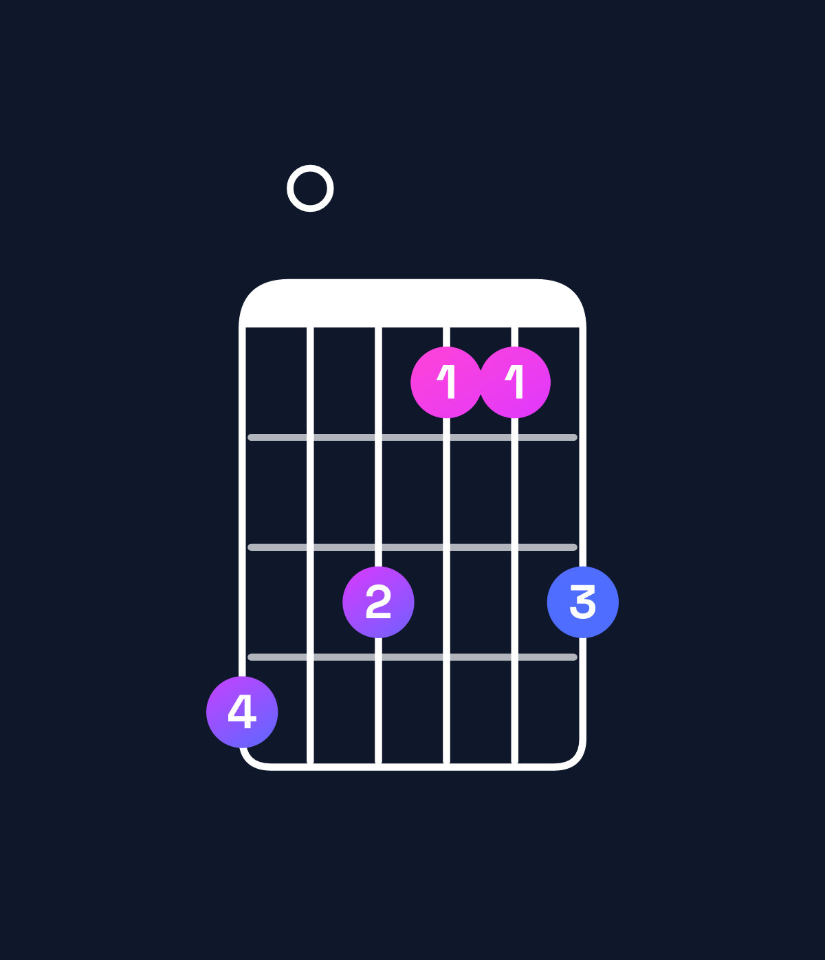 Chord chart for How to play D major 7th add 13 chord on guitar — Shape a09779 | Guitar Wiz