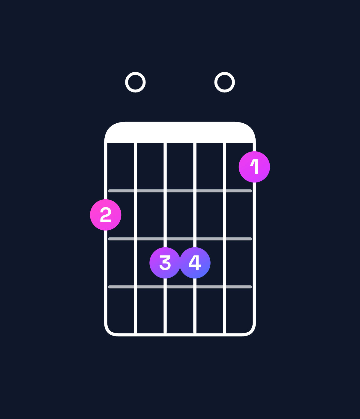 Chord chart for How to play D major 7th add 13 chord on guitar — Shape a0bb09 | Guitar Wiz