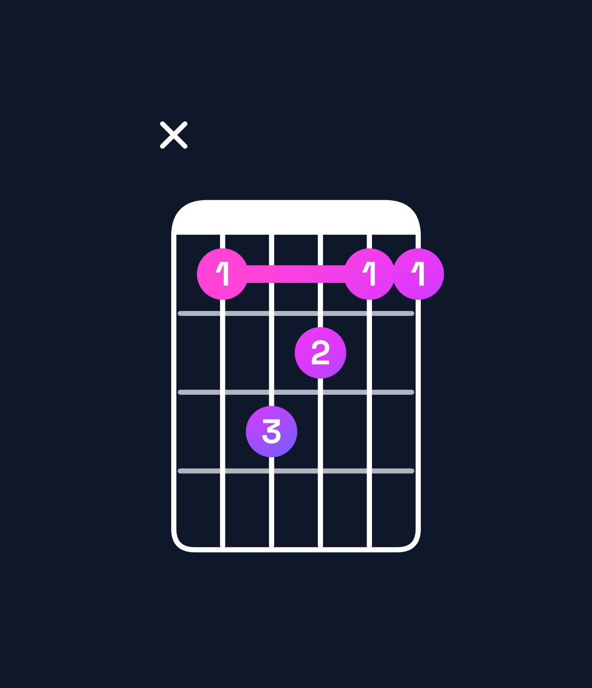 Chord chart for How to play D major 7th suspended 2nd chord on guitar — Shape x57655 | Guitar Wiz