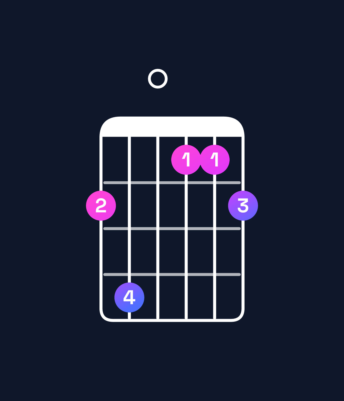 Chord chart for How to play D major 7th suspended 4th / G (1st inversion) chord on guitar — Shape 350223 | Guitar Wiz