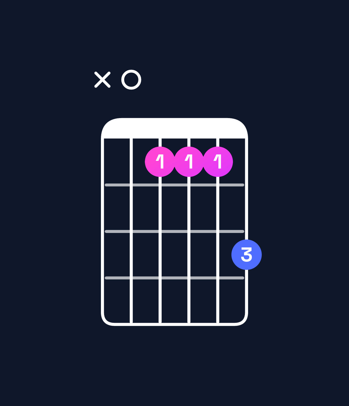 Chord chart for How to play D major 7th / A (2nd inversion) chord on guitar — Shape x07779 | Guitar Wiz