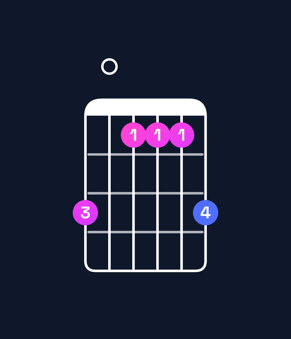 Chord chart for How to play D major 7th / C♯ (3rd inversion) chord on guitar — Shape 907779 | Guitar Wiz
