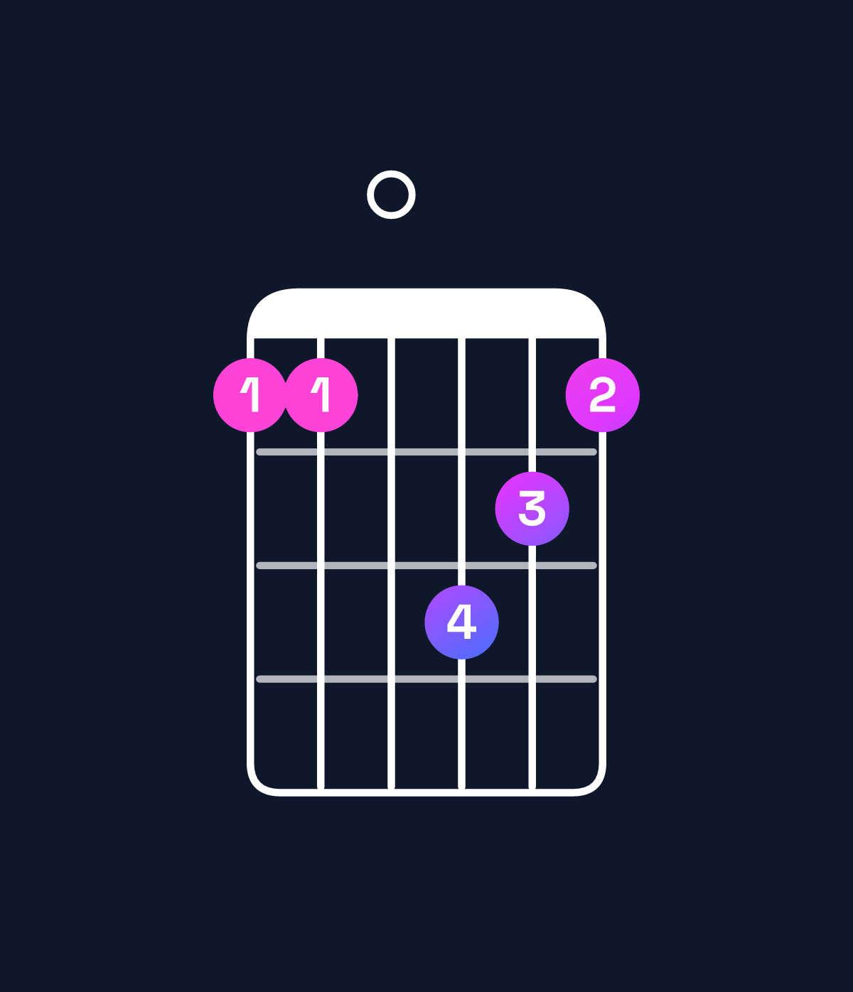 Chord chart for How to play D major 7th / C♯ (3rd inversion) chord on guitar — Shape 990ba9 | Guitar Wiz
