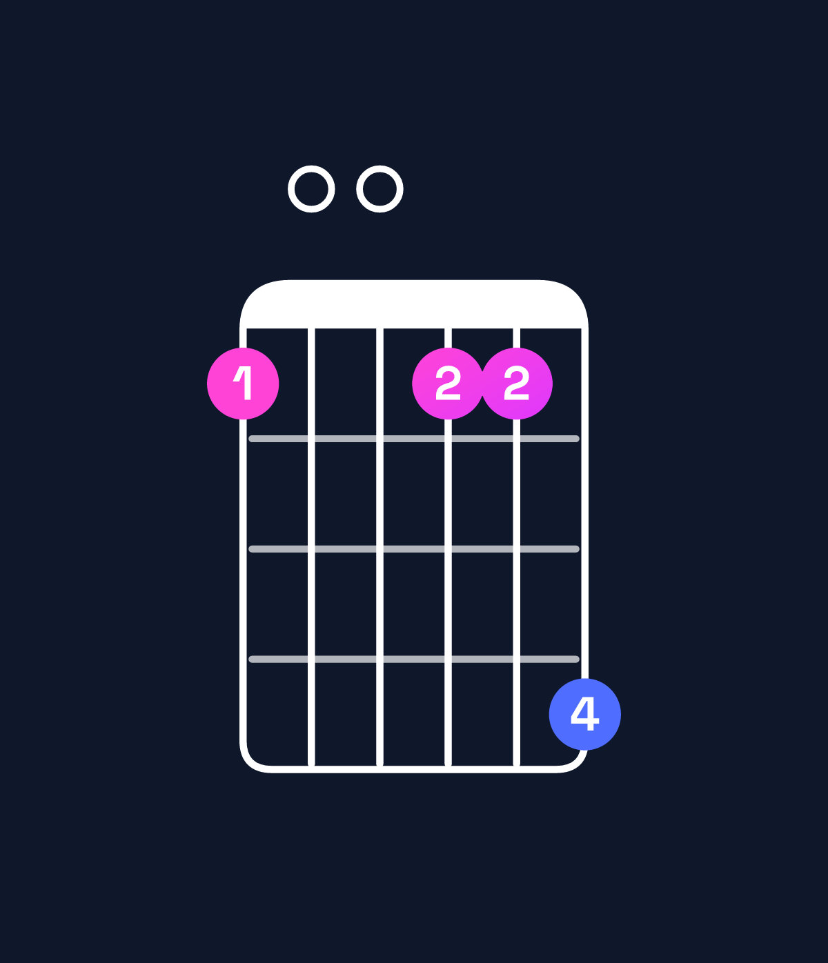 Chord chart for How to play D major 7th / F♯ (1st inversion) chord on guitar — Shape 200225 | Guitar Wiz