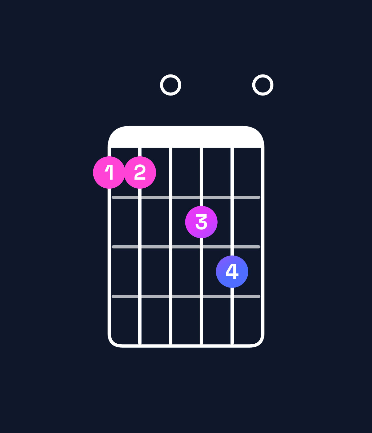 Chord chart for How to play D major 9 / A (2nd inversion) chord on guitar — Shape 550670 | Guitar Wiz