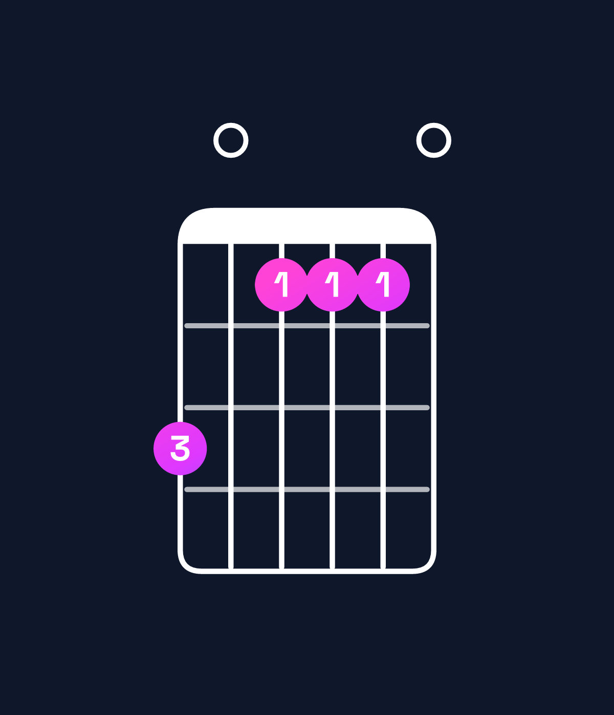 Chord chart for How to play D major 9 / C♯ (3rd inversion) chord on guitar — Shape 907770 | Guitar Wiz