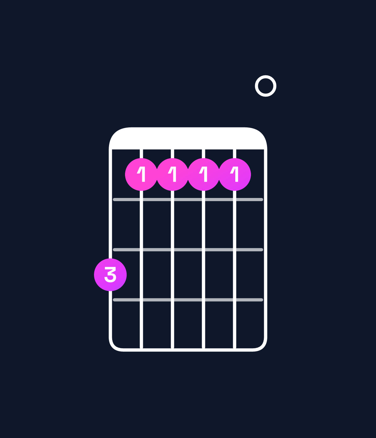 Chord chart for How to play D major 9 / C♯ (3rd inversion) chord on guitar — Shape 977770 | Guitar Wiz