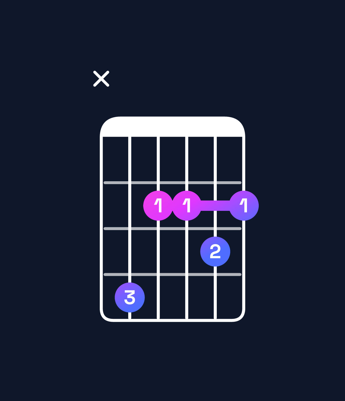 Chord chart for How to play D major 9 / C♯ (3rd inversion) chord on guitar — Shape x42232 | Guitar Wiz