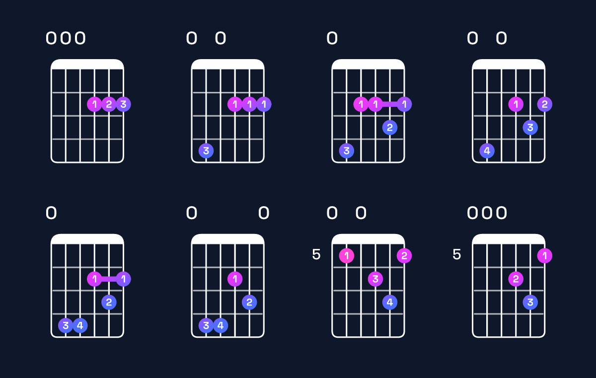 Chord chart for D major 9 / E (4th inversion) Guitar Chord: Notes, Shapes & Bass Note | Guitar Wiz