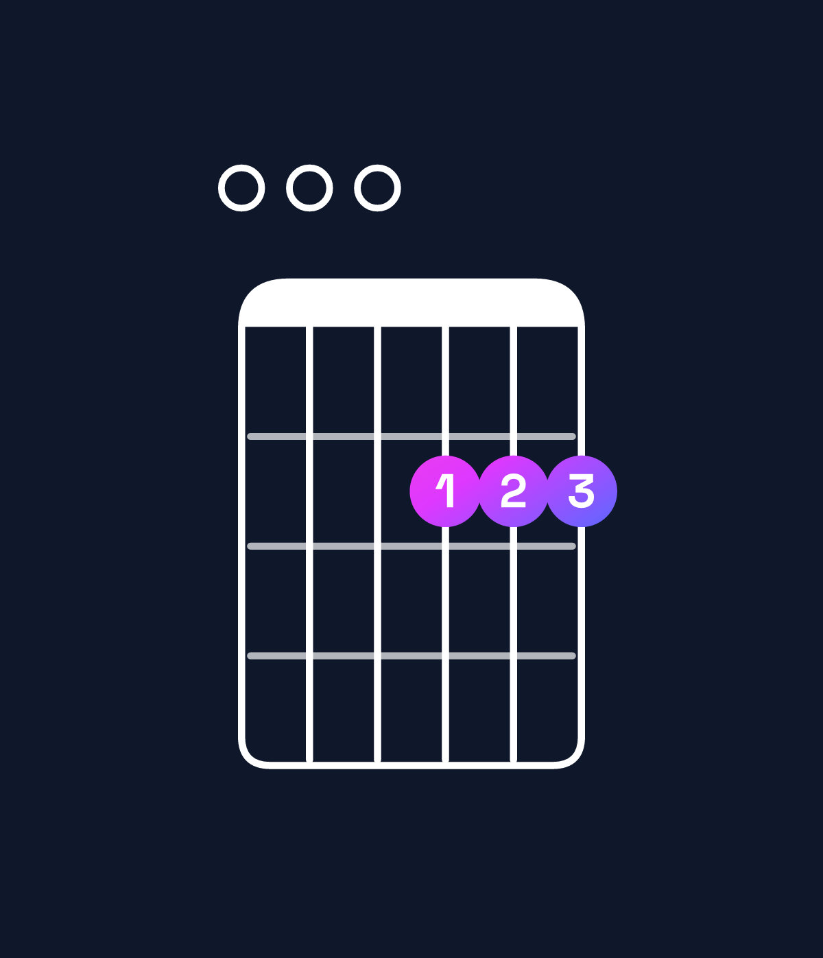 Chord chart for How to play D major 9 / E (4th inversion) chord on guitar — Shape 000222 | Guitar Wiz