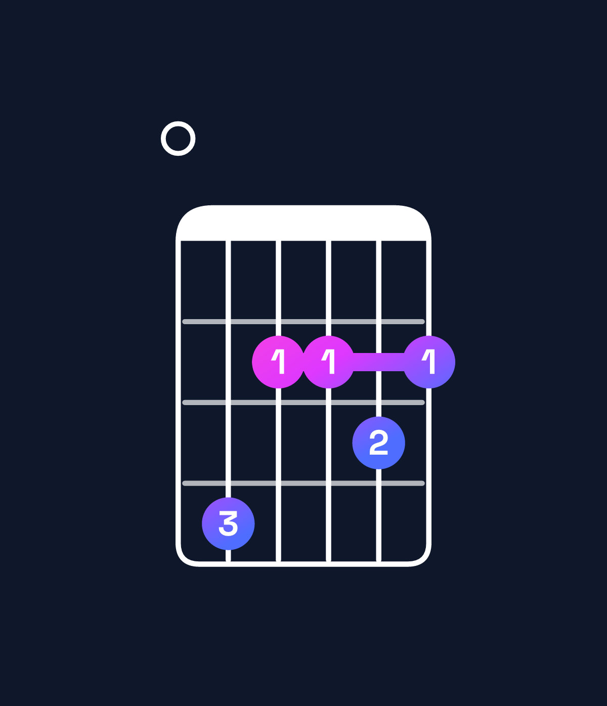 Chord chart for How to play D major 9 / E (4th inversion) chord on guitar — Shape 042232 | Guitar Wiz