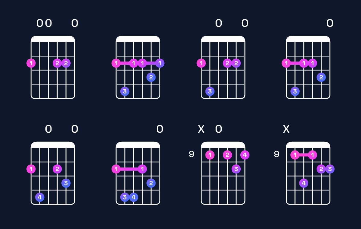 Chord chart for D major 9 / F♯ (1st inversion) Guitar Chord: Notes, Shapes & Bass Note | Guitar Wiz