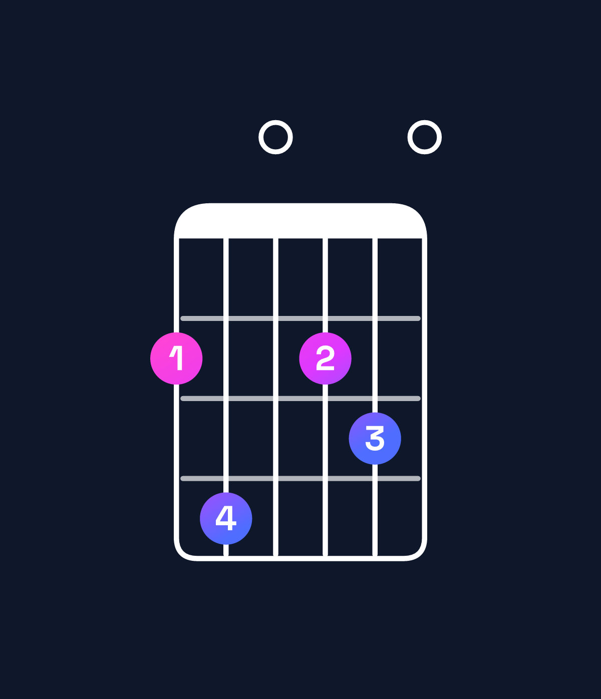 Chord chart for How to play D major 9 / F♯ (1st inversion) chord on guitar — Shape 240230 | Guitar Wiz