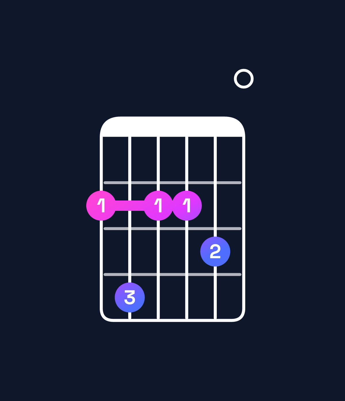 Chord chart for How to play D major 9 / F♯ (1st inversion) chord on guitar — Shape 242230 | Guitar Wiz