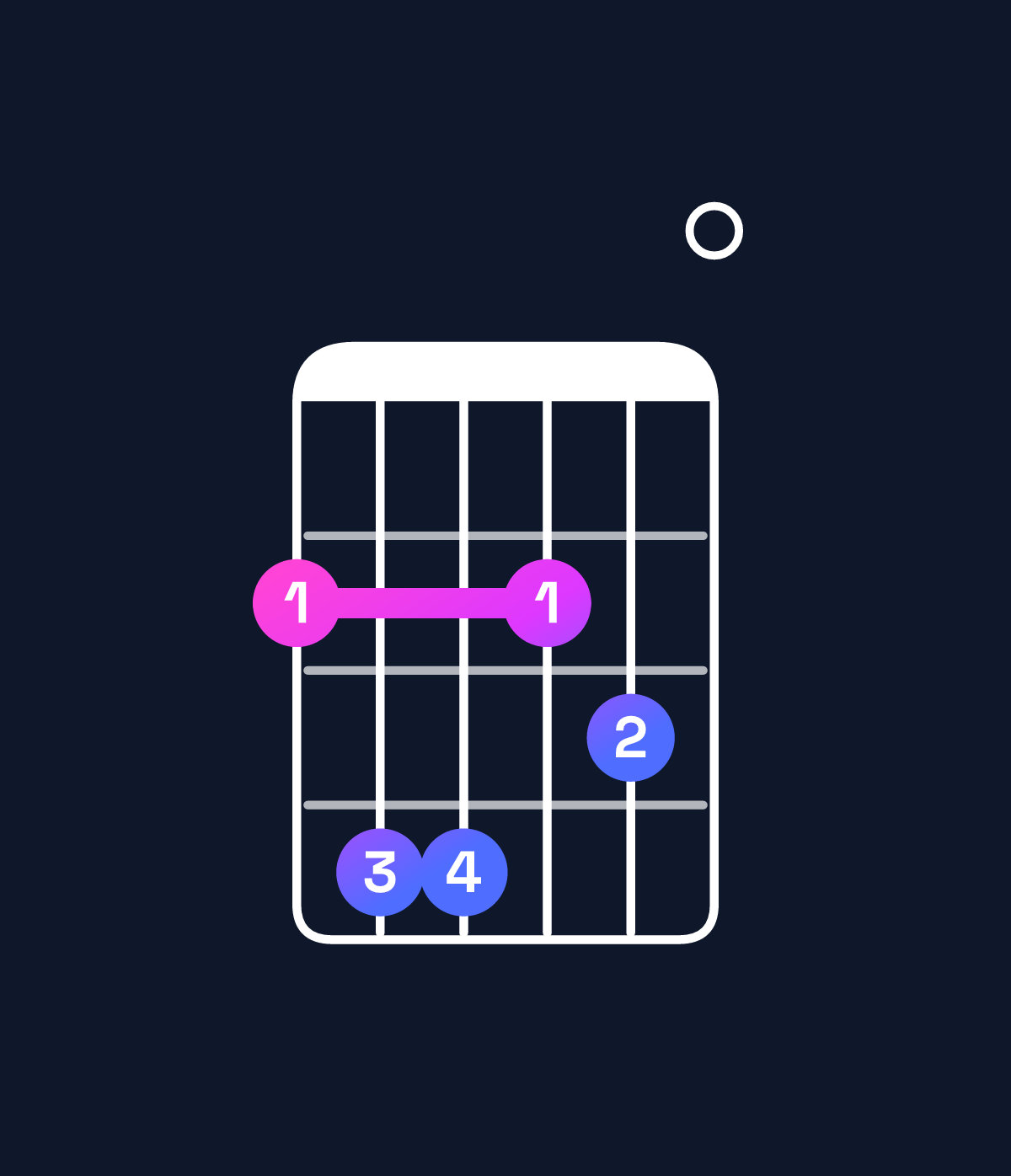 Chord chart for How to play D major 9 / F♯ (1st inversion) chord on guitar — Shape 244230 | Guitar Wiz