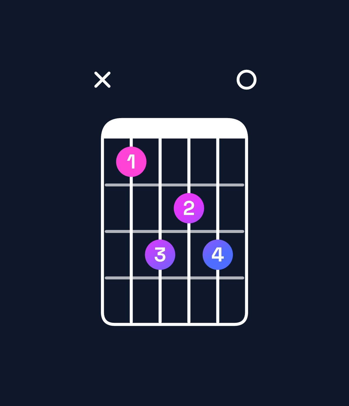 Chord chart for How to play D major 9 chord on guitar — Shape x57670 | Guitar Wiz