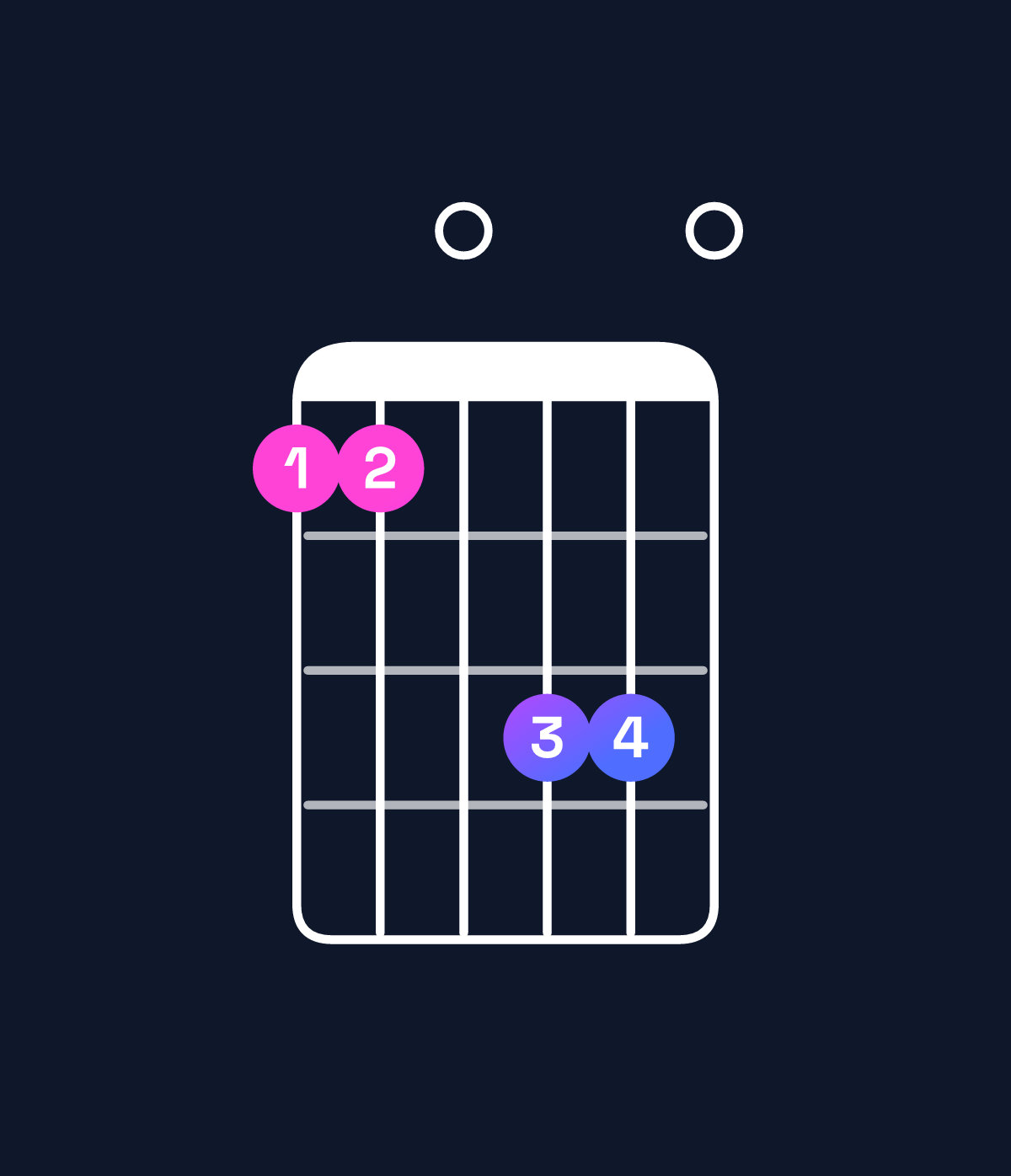 Chord chart for How to play D major add 9 / A (2nd inversion) chord on guitar — Shape 550770 | Guitar Wiz