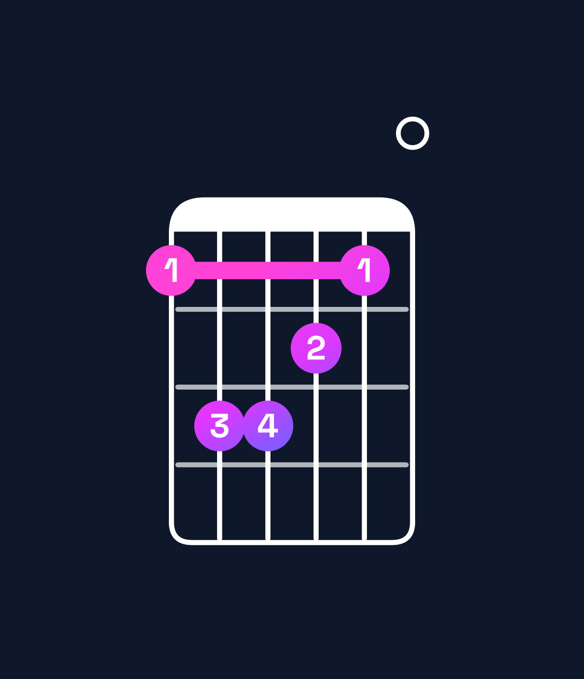 Chord chart for How to play D major add 9 chord on guitar — Shape accba0 | Guitar Wiz