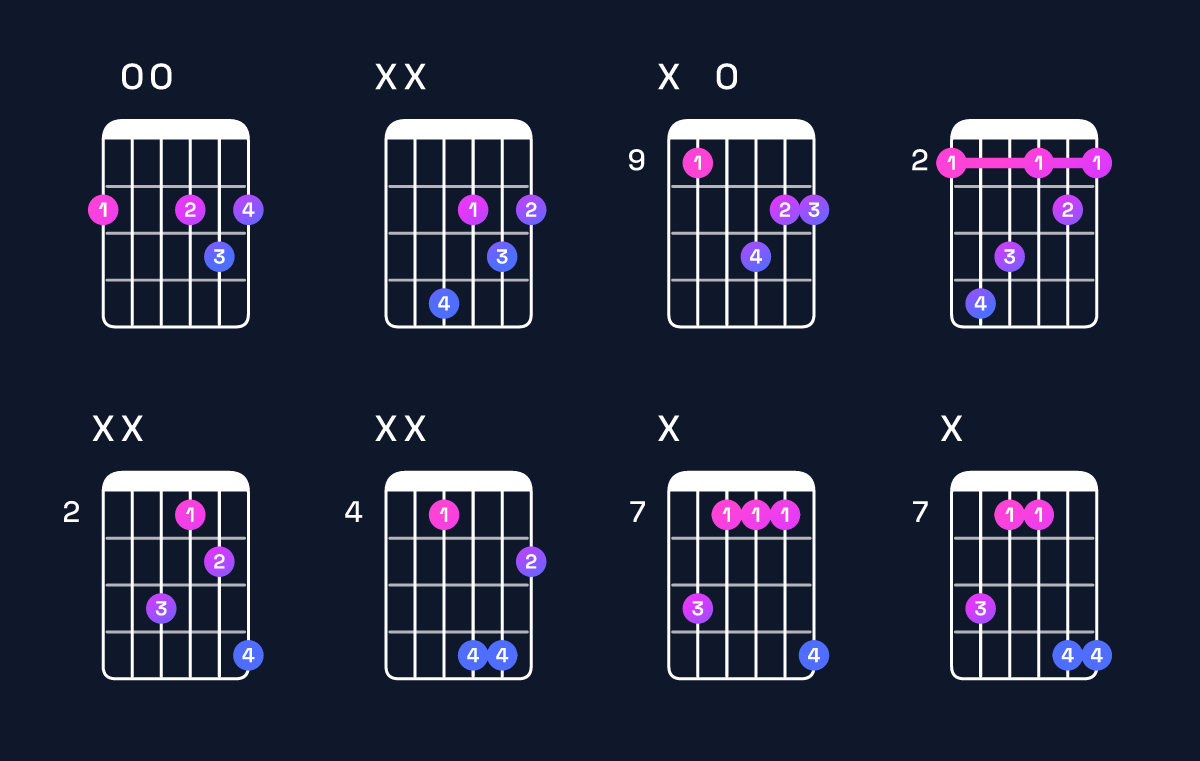 Chord chart for D major / F♯ (1st inversion) Guitar Chord: Notes, Shapes & Bass Note | Guitar Wiz