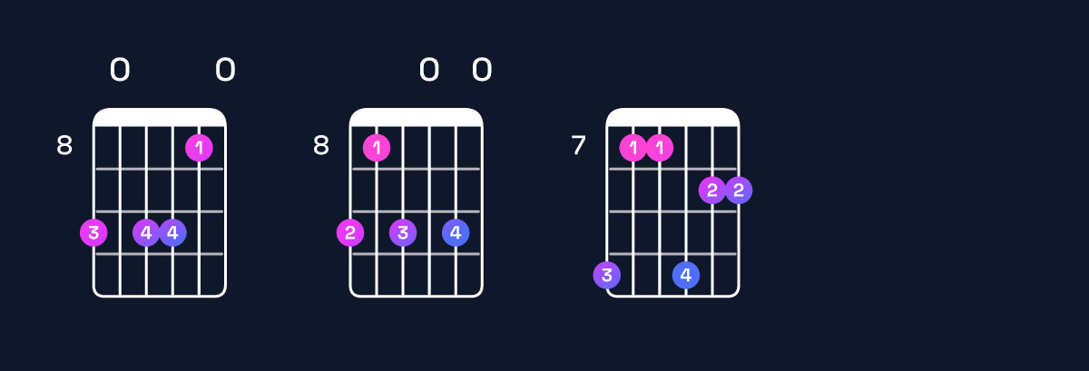 Chord chart for D minor 11 Guitar Chord: Notes, Intervals, Inversions & Shapes | Guitar Wiz